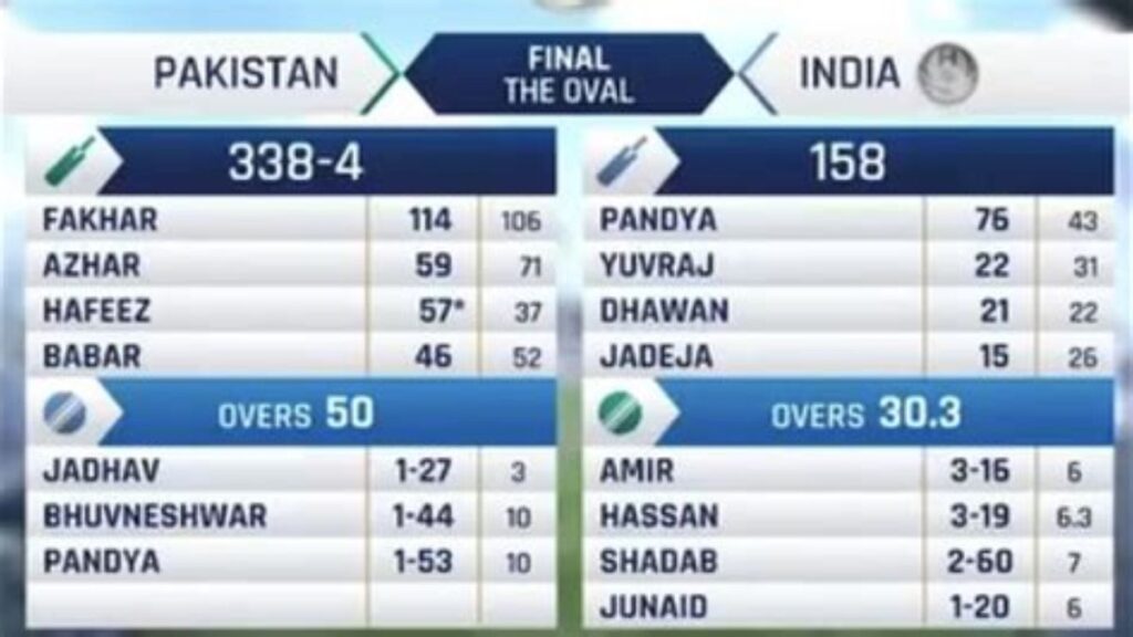 2017 Champions Trophy Final