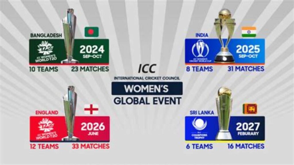 2026 World Cup Schedule