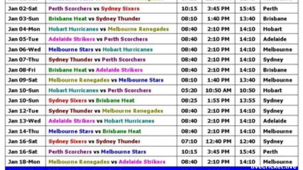 Big Bash League match schedule 2025